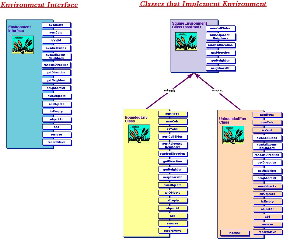 Environment Class Hierarchy