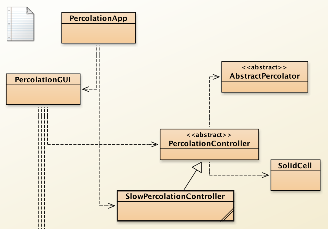 object diagram