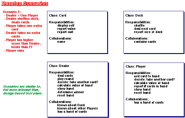 OOD: CRC Cards