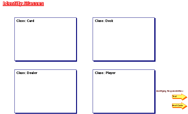 OOD: CRC Cards