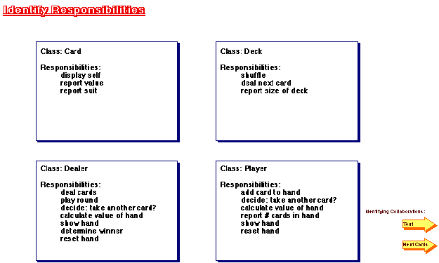 OOD: CRC Cards
