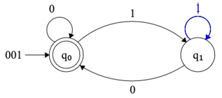 FSM after receiving 11