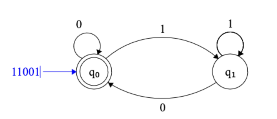 FSM in Start State