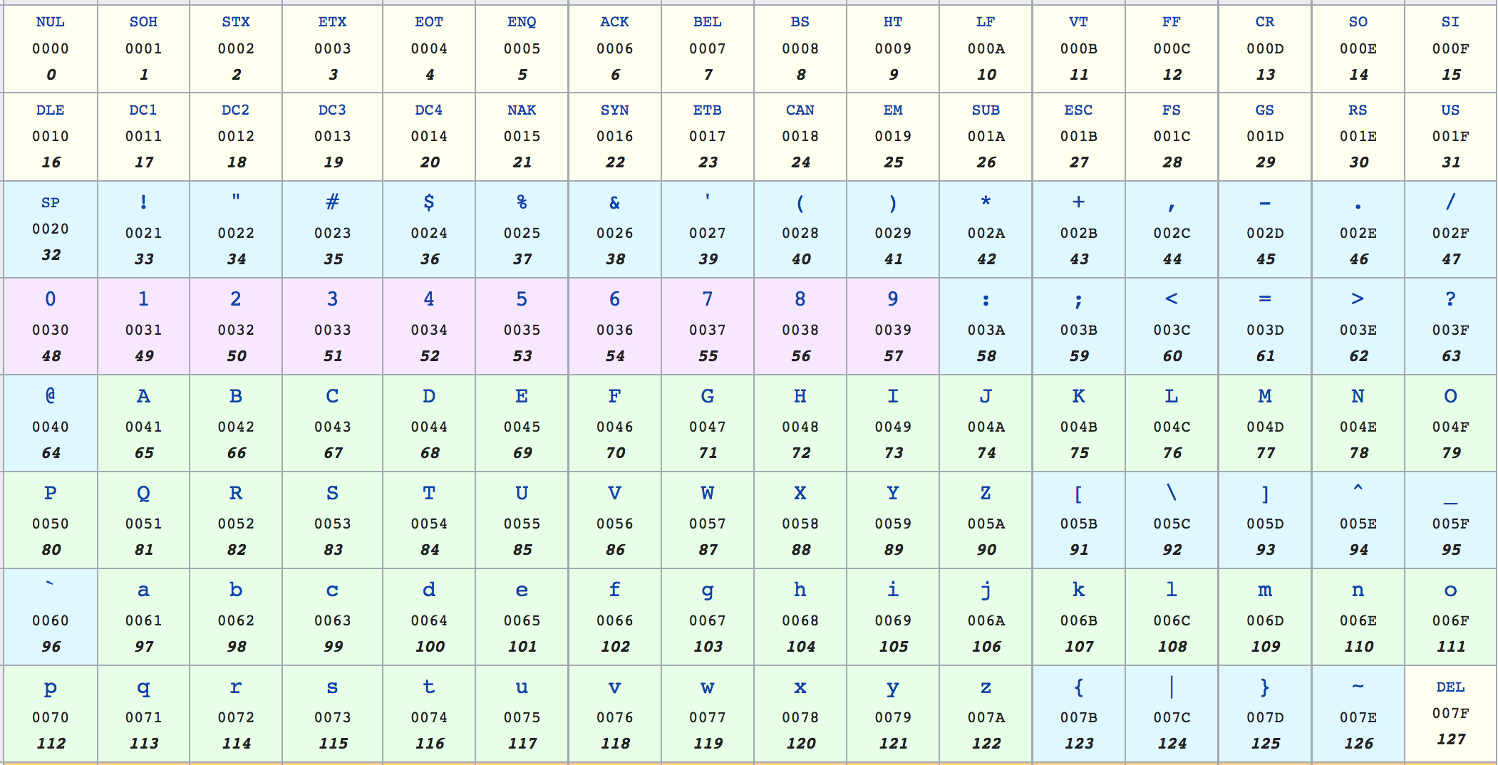 Сайт utf 8. Таблица кодировки UTF-8. Таблица кодировки UTF-8 кириллица. ASCII UTF 8 таблица. UTF-8 таблица символов.