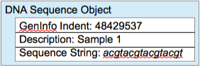 picture of DNASequence object