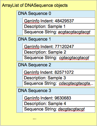 picture of Sequence list