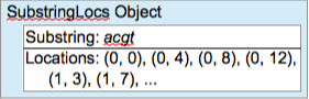 picture of SubstringLocs object