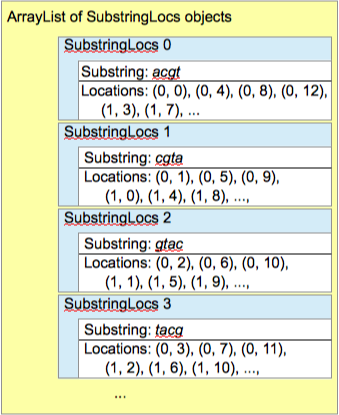 picture of SubstringLocs list
