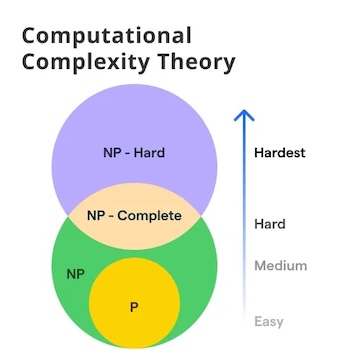 Complexity Theory - HTML Presentation