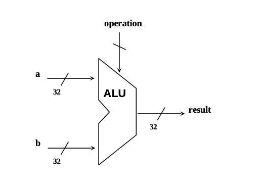 ALU symbol