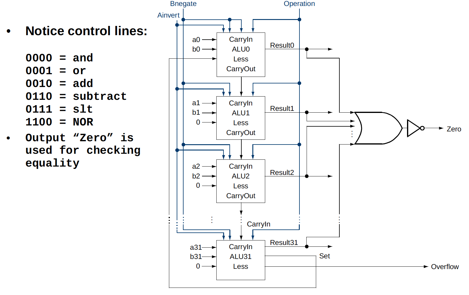 Full 1-bit ALU