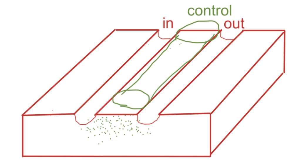 hand-drawn semiconductor version of AND gate