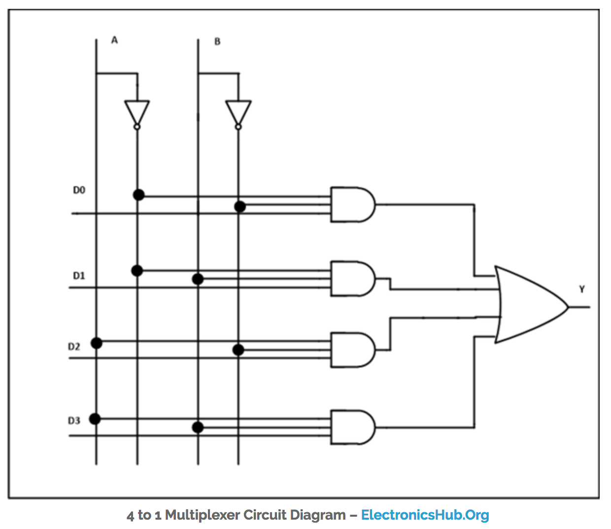 PLA for MUX